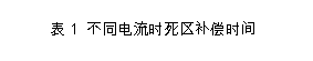 ı: 1 ͬʱʱ
Tab.1 Compensated time in different currents

