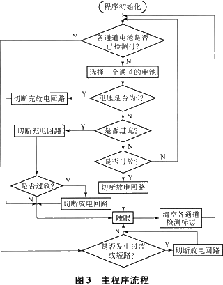 主程序流程