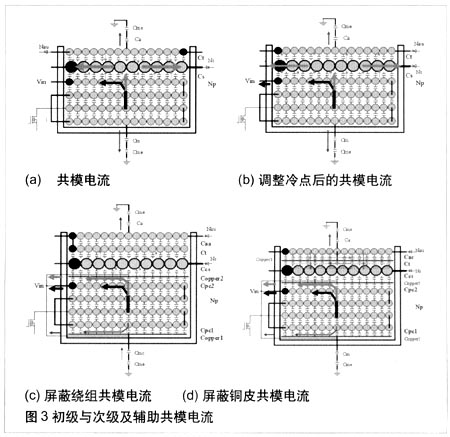 初级与次级及辅助共模电流
