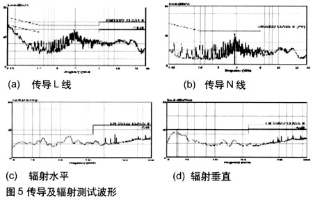 传导及辐射测试波形