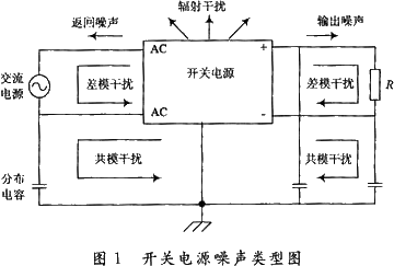 开关电源噪声类型图