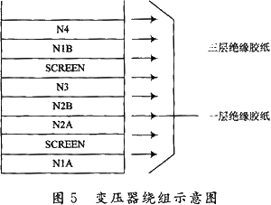 变压器绕组示意图