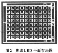 采用硅基板与铜热沉结构设计