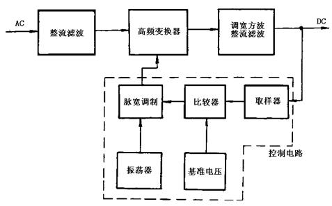 开关式稳压电源的工作原理