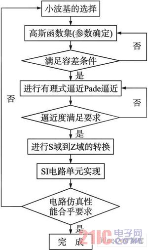 系统框图