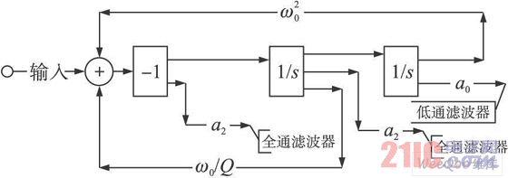 双二次滤波器信号流程图