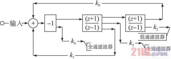 双线性积分器实现的双二次滤波器信号流程图