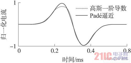 Pad 逼近的图像