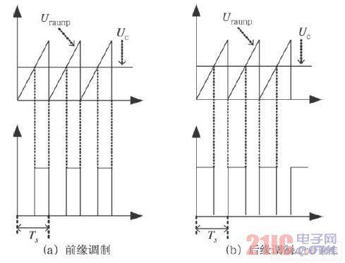 两种调制方法
