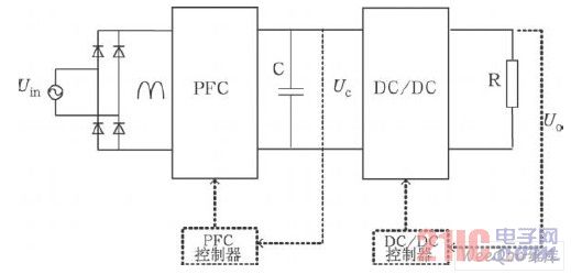 两级PFC变换器结构框图