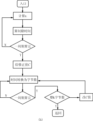 Zhzh3b.gif (7930 ֽ)